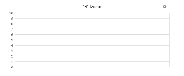 PHP Charts